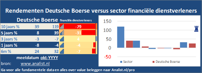 koers/><br></div>Sinds begin dit jaar  won het aandeel Deutsche Boerse 3 procent. </p><p class=